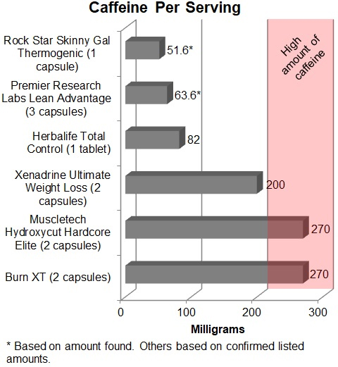 Caffeine Per Serving