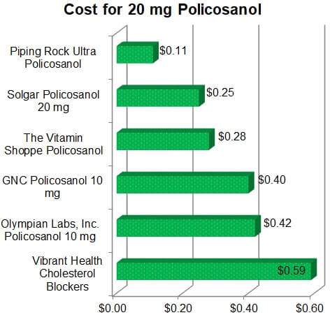 cost for 20mg policosanols